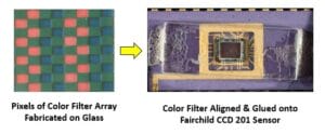 Side-by-side images: left shows a close-up of a colorful pixel grid on glass; right shows the color filter attached to a Fairchild CCD 201 sensor with visible adhesive around the edges.